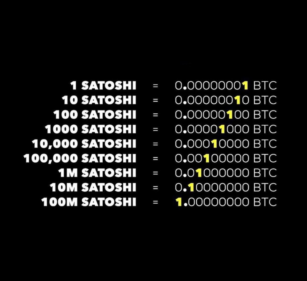 Bitcoin Standard — What is Bitcoin? Educational Guide to Sound Money